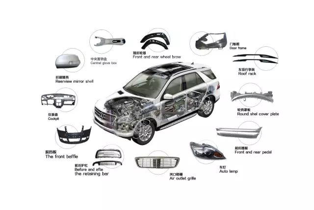 液壓機可加工的汽車配件種類